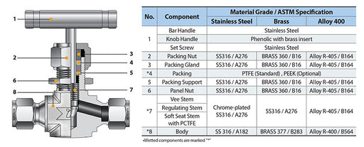 Superlok 1/4" FNPT, Regulating Stem, Phenolic Handle, 5000 PSI - Ace Compression Fittings